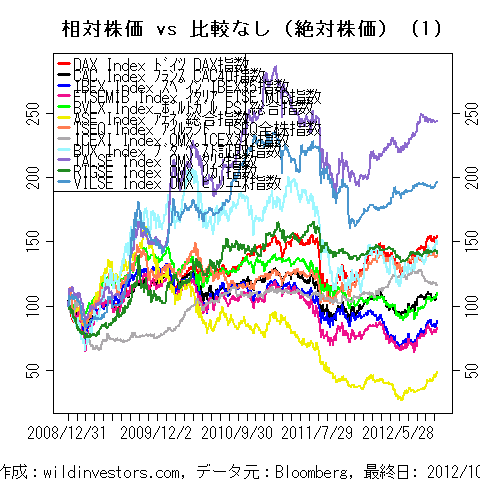 LineChartEqEU2inEUR1f1_20121020