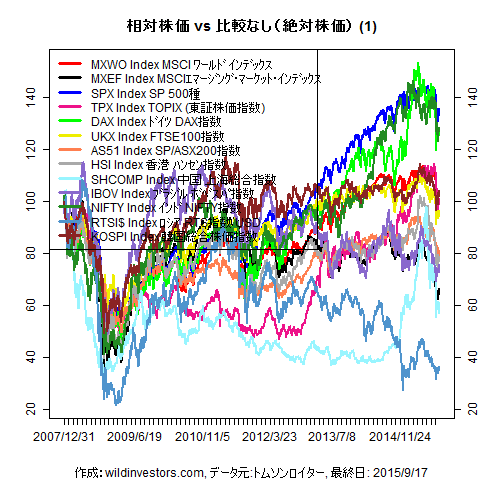 LineChartMajorEq1f1_20150918