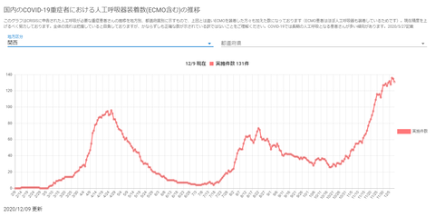 人工呼吸器関西20201209