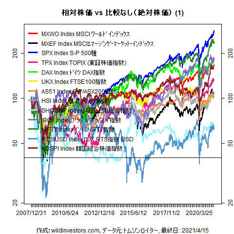 LineChartMajorEq1f1_20210416