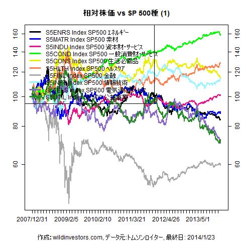LineChartSP10vsSPX1f1_20140124