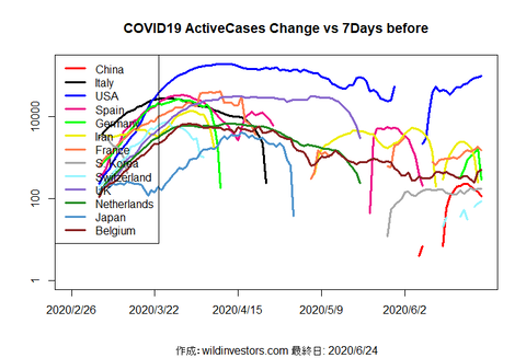 COVID19AC_MA7_20200624