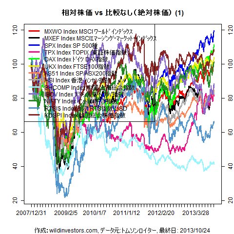 LineChartMajorEq1f1_20131025