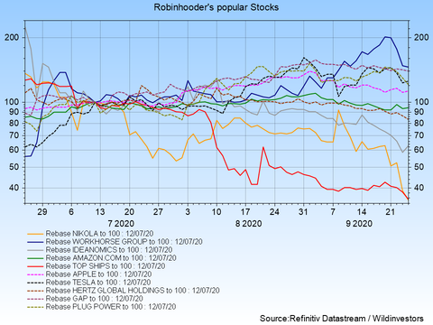 AssetPrice - Robinhooder's Popular Stocks
