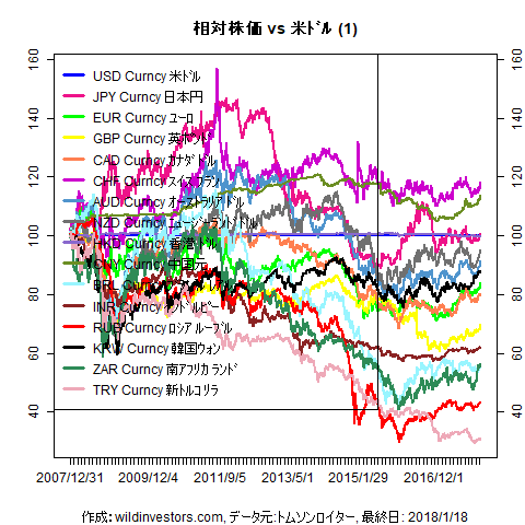 LineChartMajorCcyUSD1f1_20180119