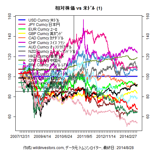 LineChartMajorCcyUSD1f1_20140829