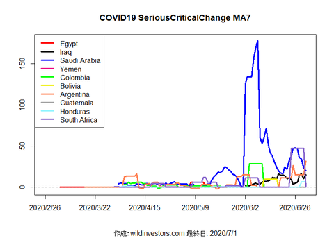 COVID19SC3_MA7_20200701