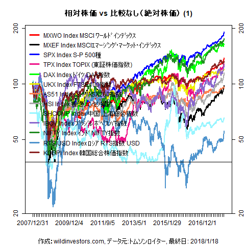 LineChartMajorEq1f1_20180119