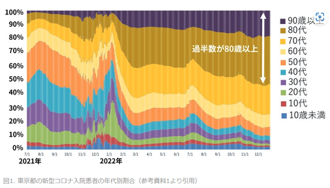 CovidGenerations20221230