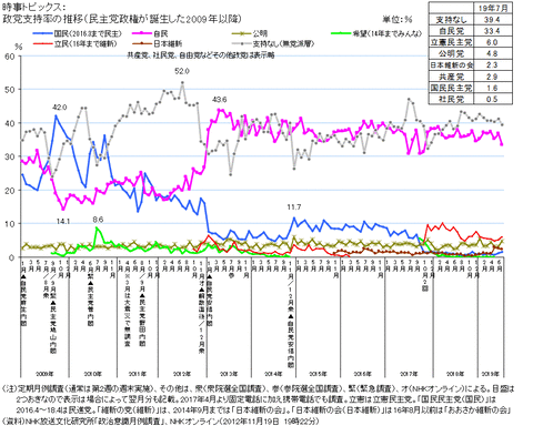 政党支持率20201028