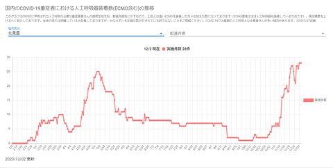 人工呼吸器北海道20201202