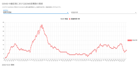 ECMO関東甲信越20201021