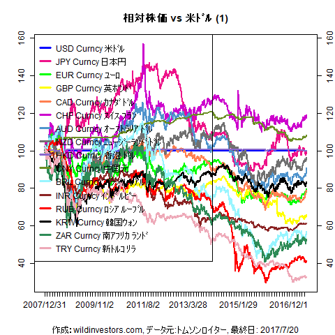 LineChartMajorCcyUSD1f1_20170721