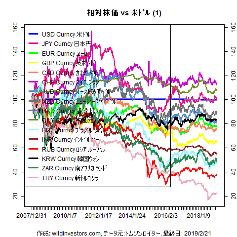 LineChartMajorCcyUSD1f1_20190222