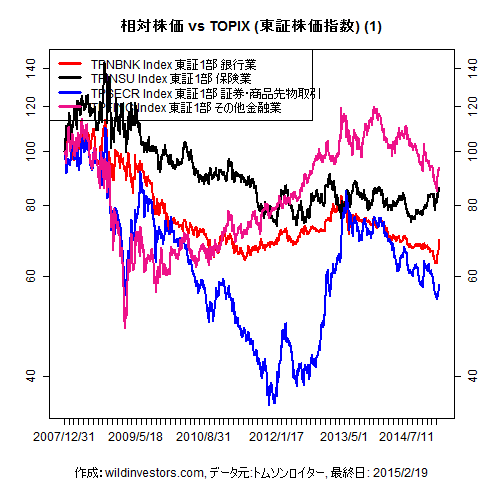 LineChartTPX33vsTPX1f5_20150220