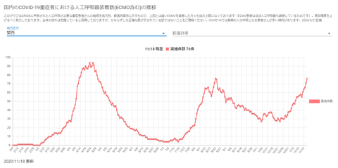 人工呼吸器関西20201118
