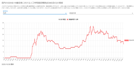 人工呼吸器九州20201028