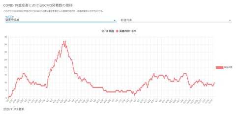 ECMO関東甲信越20201118