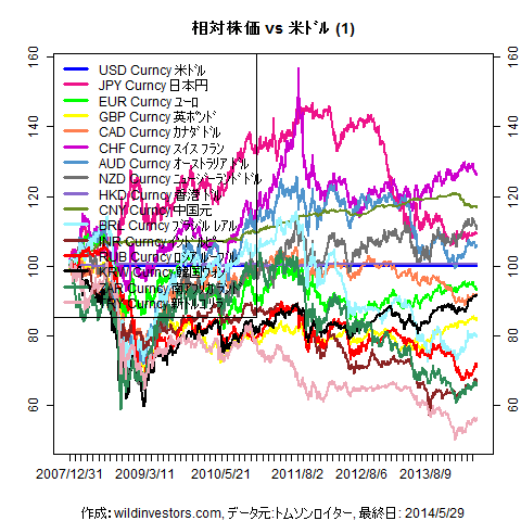 LineChartMajorCcyUSD1f1_20140530