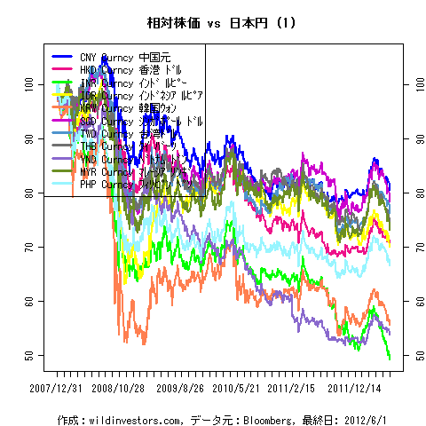 LineChartLocalCcy1f2_20120601