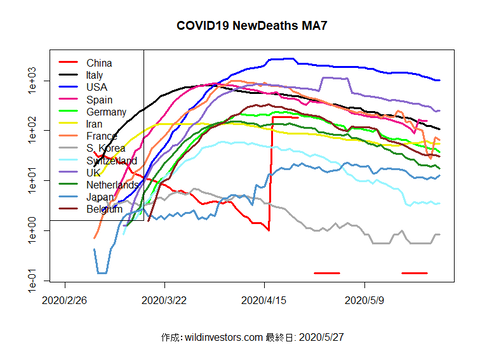 COVID19ND_MA7_20200527