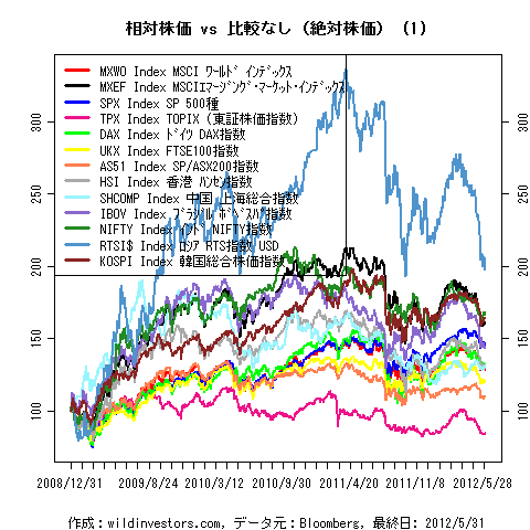 LineChartMajorEq1f1_20120601