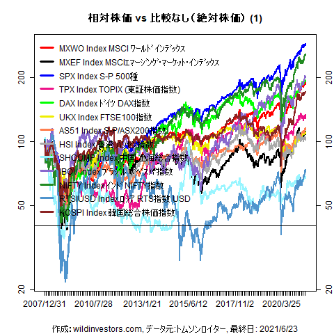 LineChartMajorEq1f1_20210625
