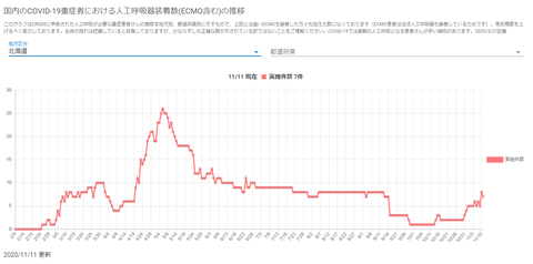 人工呼吸器北海道20201111
