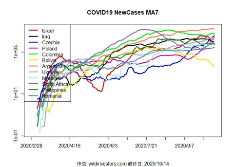COVID19NC3_MA7_20201014