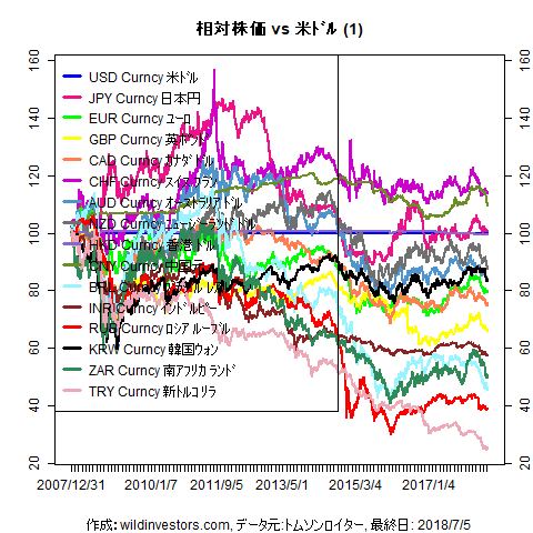 LineChartMajorCcyUSD1f1_20180706