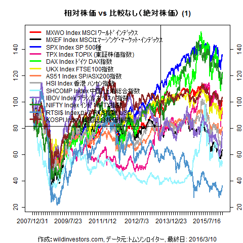 LineChartMajorEq1f1_20160311