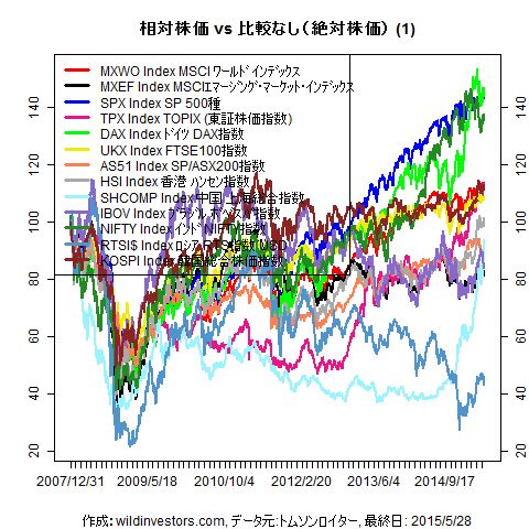 LineChartMajorEq1f1_20150529
