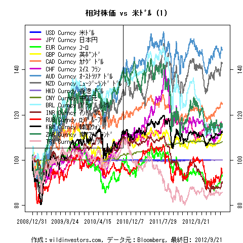 LineChartMajorCcyUSD1f1_20120922