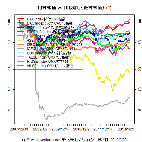 LineChartEqEU2inEUR1f1_20130329