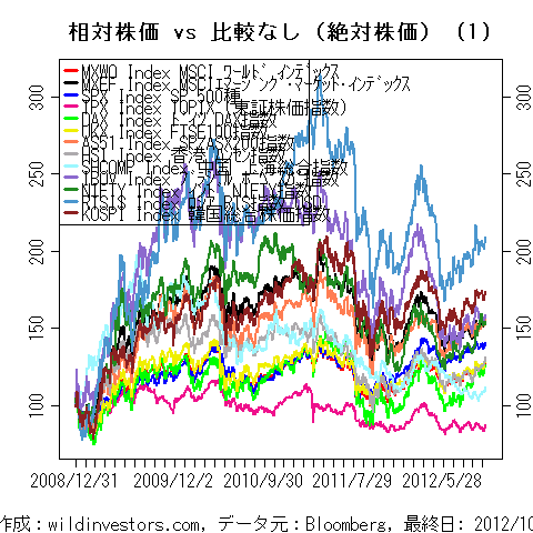 LineChartMajorEqinJPY1f1_20121020
