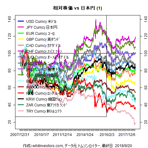 LineChartMajorCcyJPY1f1_20180921