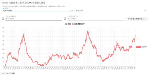 ECMO関東甲信越20210802