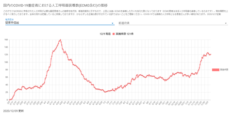 人工呼吸器関東甲信越20201209