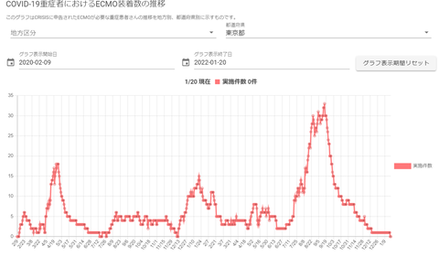 ECMOネットECMO装着数20220121