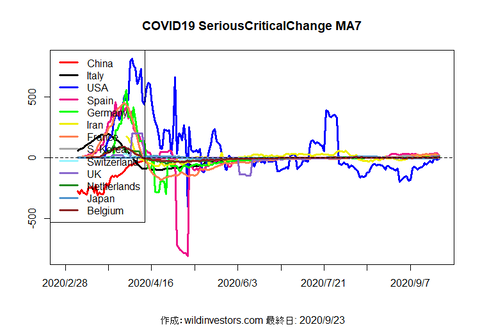 COVID19SC1_MA7_20200923