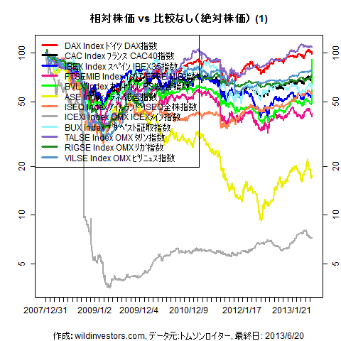LineChartEqEU2inEUR1f1_20130621