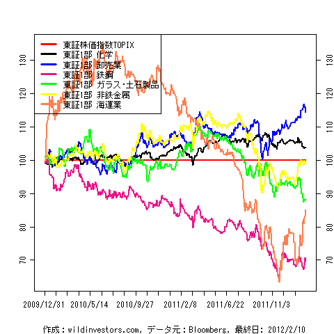 TPX7sctrs1f2_20120210