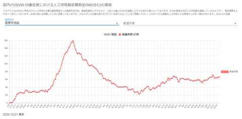 人工呼吸器関東甲信越20201021