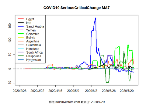 COVID19SC3_MA7_20200729