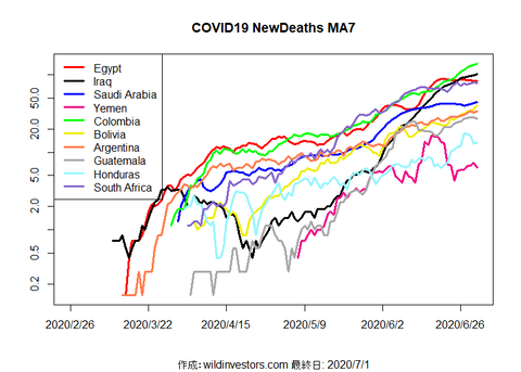 COVID19ND3_MA7_20200701