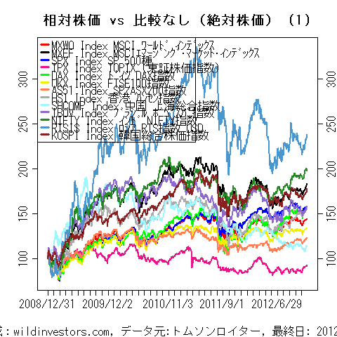 LineChartMajorEq1f1_20121215