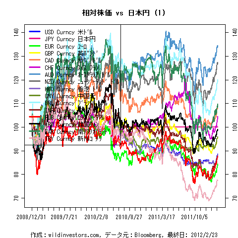 LineChartMajorCcyJPY1f1_20120224