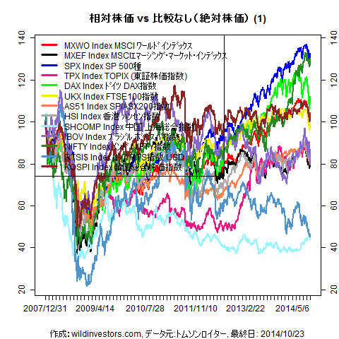 LineChartMajorEq1f1_20141024