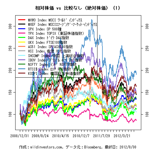 LineChartMajorEqinJPY1f1_20120901