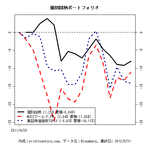 PfmcStockPick_20120905